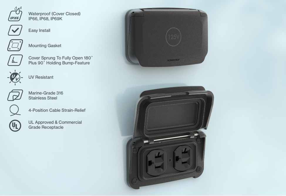Ventura Series - Dual 125V 20A AC Outlet