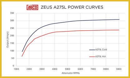 Arco Alternator 12V 275A N62, Side Battery Post, Externally Regulated, 50mm K6 OAP