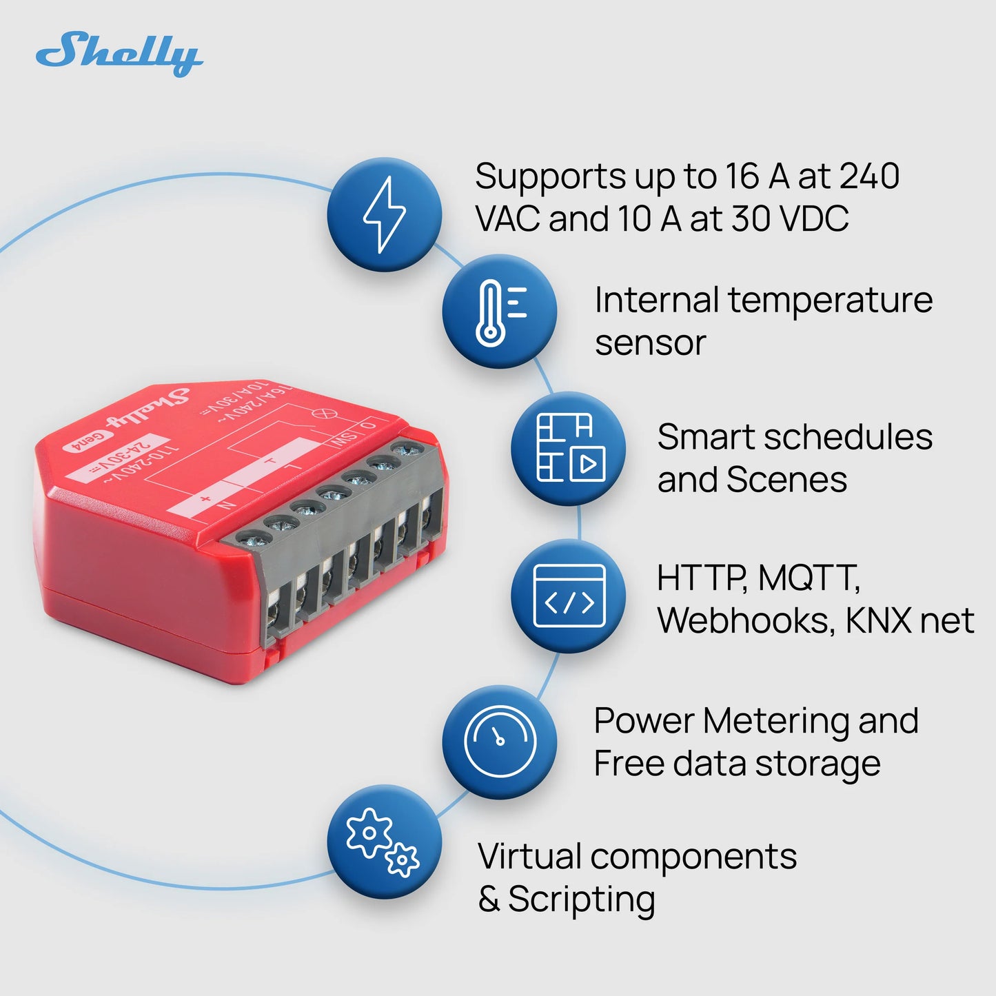 Shelly 1PM Gen4