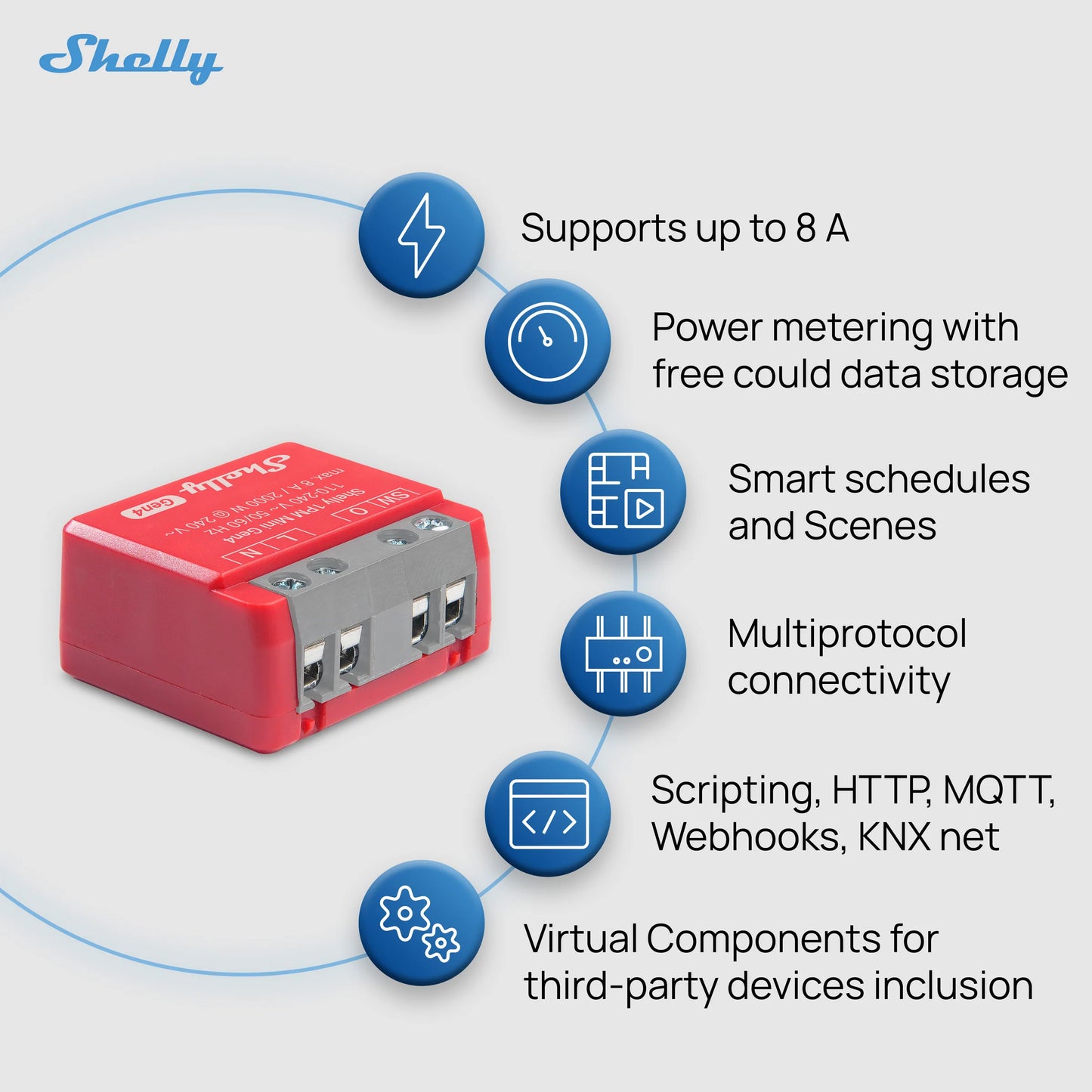 Shelly 1PM Mini Gen4