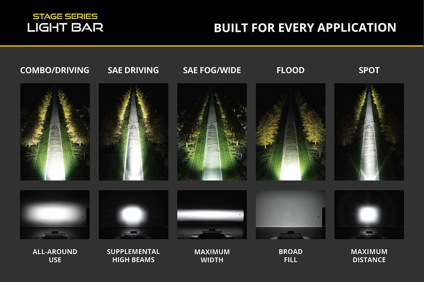 SS6 SAE/DOT White LED Light Bar (pair)